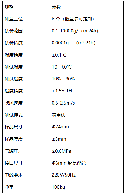 技術參數(shù).png